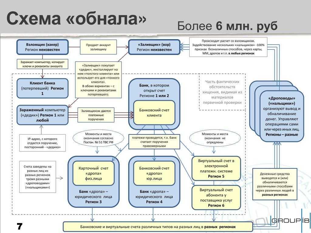 4 типа плохих идей, которые все почему-то принимают за потрясающие