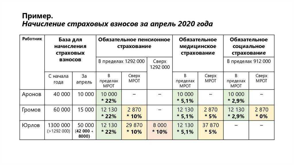 Страховые взносы ип в 2022-2023 году. реквизиты, кбк, квитанция