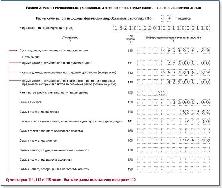 6 ндфл за 1 квартал образец заполнения