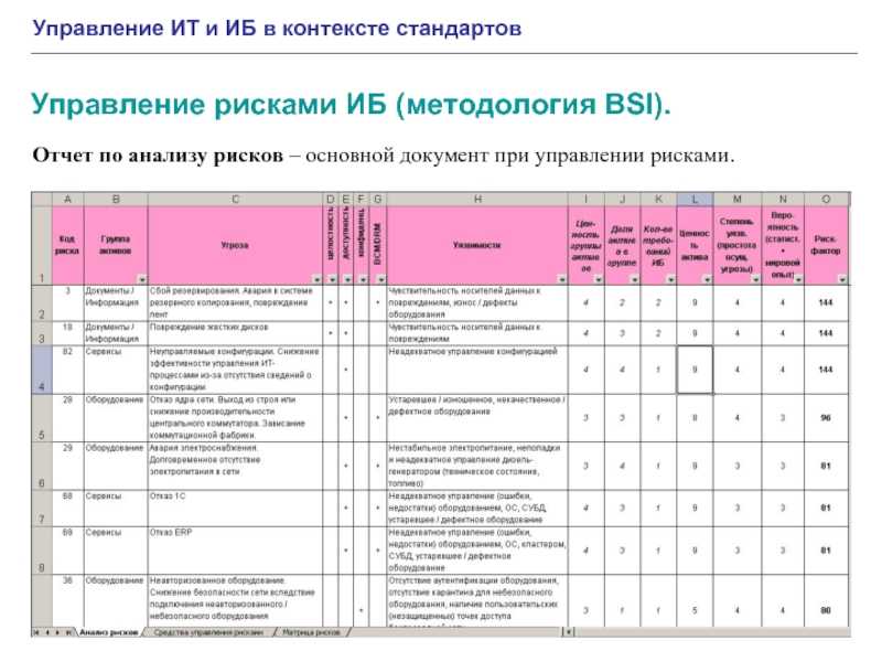 Риски информационной безопасности. обеспечение информационной безопасности. аудит информационной безопасности :: businessman.ru
