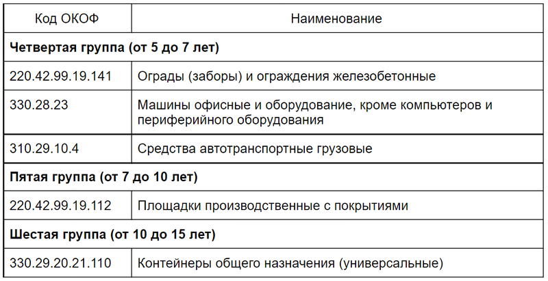 Окоф географическая карта