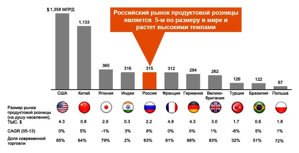 Международный рынок в москве