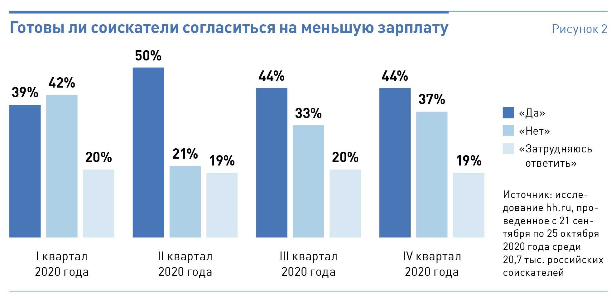 Какой будет рубль в январе 2020