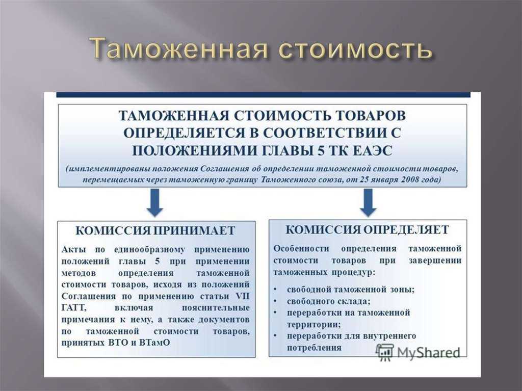 Определение таможенной стоимости товаров, вывозимых из российской федерации 2023