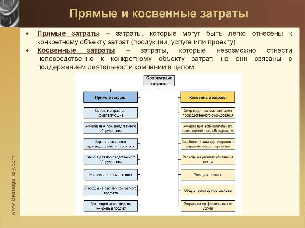 Как разделить расходы по налогу на прибыль на прямые и косвенные? - nalog-nalog.ru