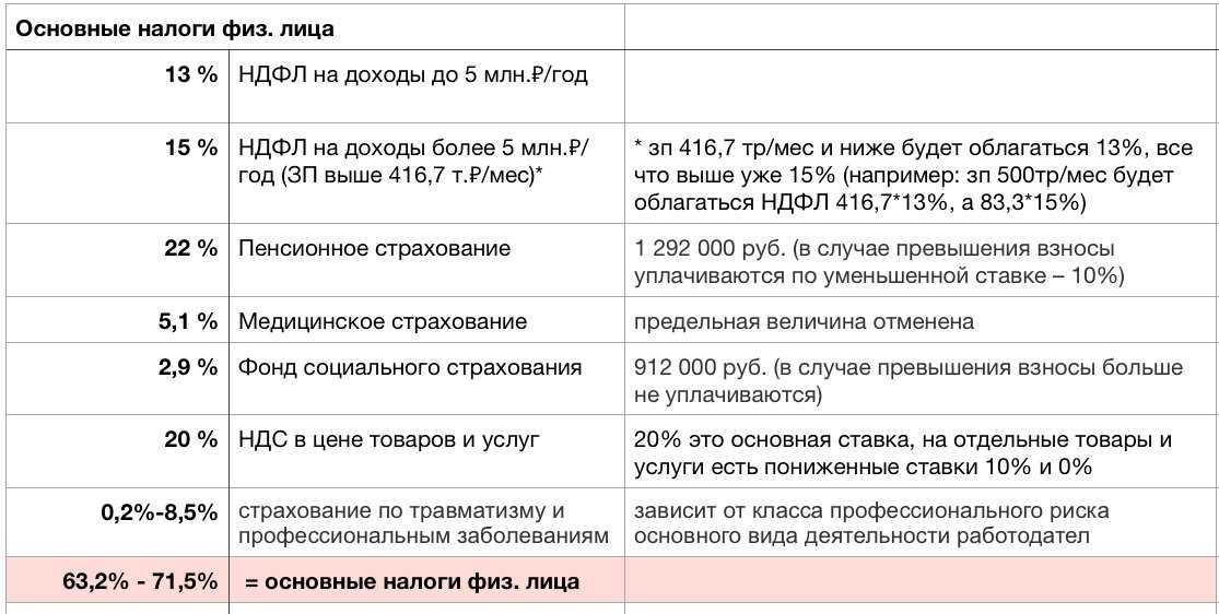 Понятие и виды крупных сделок в российском законодательстве | статья в журнале «молодой ученый»