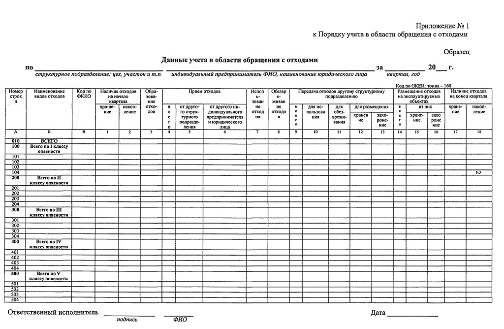 Приказ минприроды россии 1028 от 08.12 2020