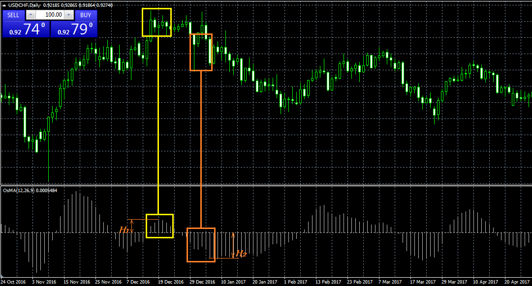 Macd indicator explained, with formula, examples, and limitations
