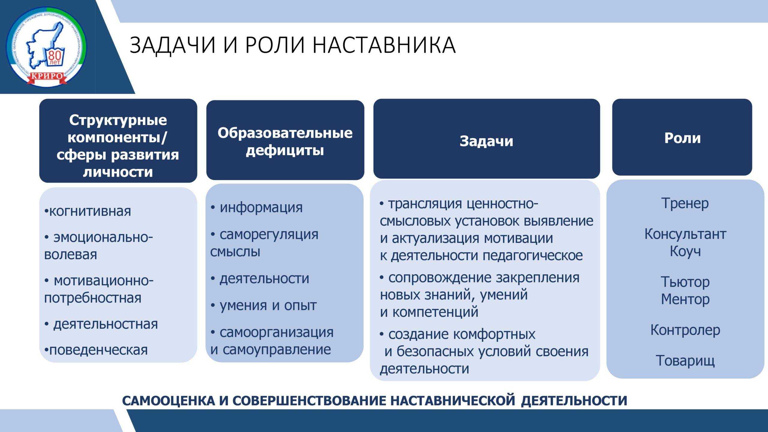 Дорожная карта внедрения системы наставничества в школе