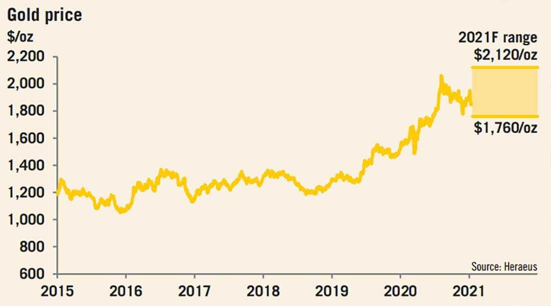 Что будет с золотом, если рухнет доллар: перспективы и прогнозы на рост и падение, мнение экспертов