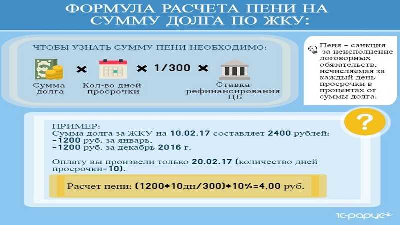 Рассчитать пеню 1 300 по ставке рефинансирования - 29/48