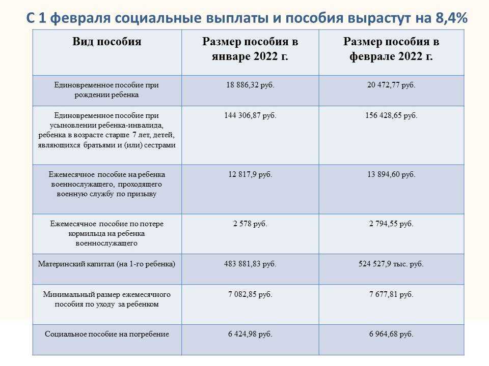 График детских пособий волгоградская область. Пособия на детей. Детские выплаты в 2022. Выплаты на рождение первого ребенка в 2022 году. Выплата пособия при рождении ребенка в 2022 году.