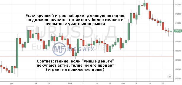 Лучшая прибыльная стратегия для форекс и бинарных опционов «insiders forex» | info-cast.ru