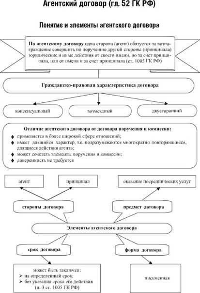 Ндс по посредническим операциям: определение вознаграждения, расчет, проводки. | prednalog.ru
