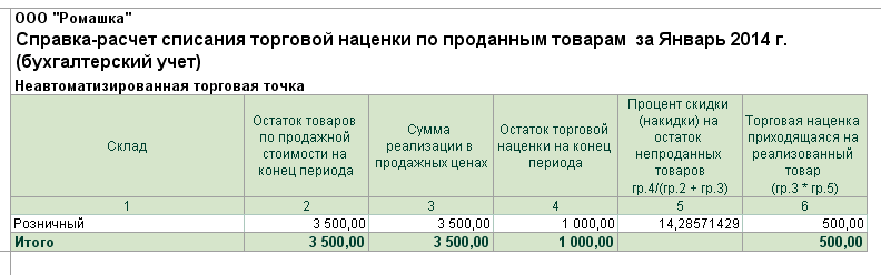 Порядок формирования наценки на реализуемый товар банк запрашивает образец ответа