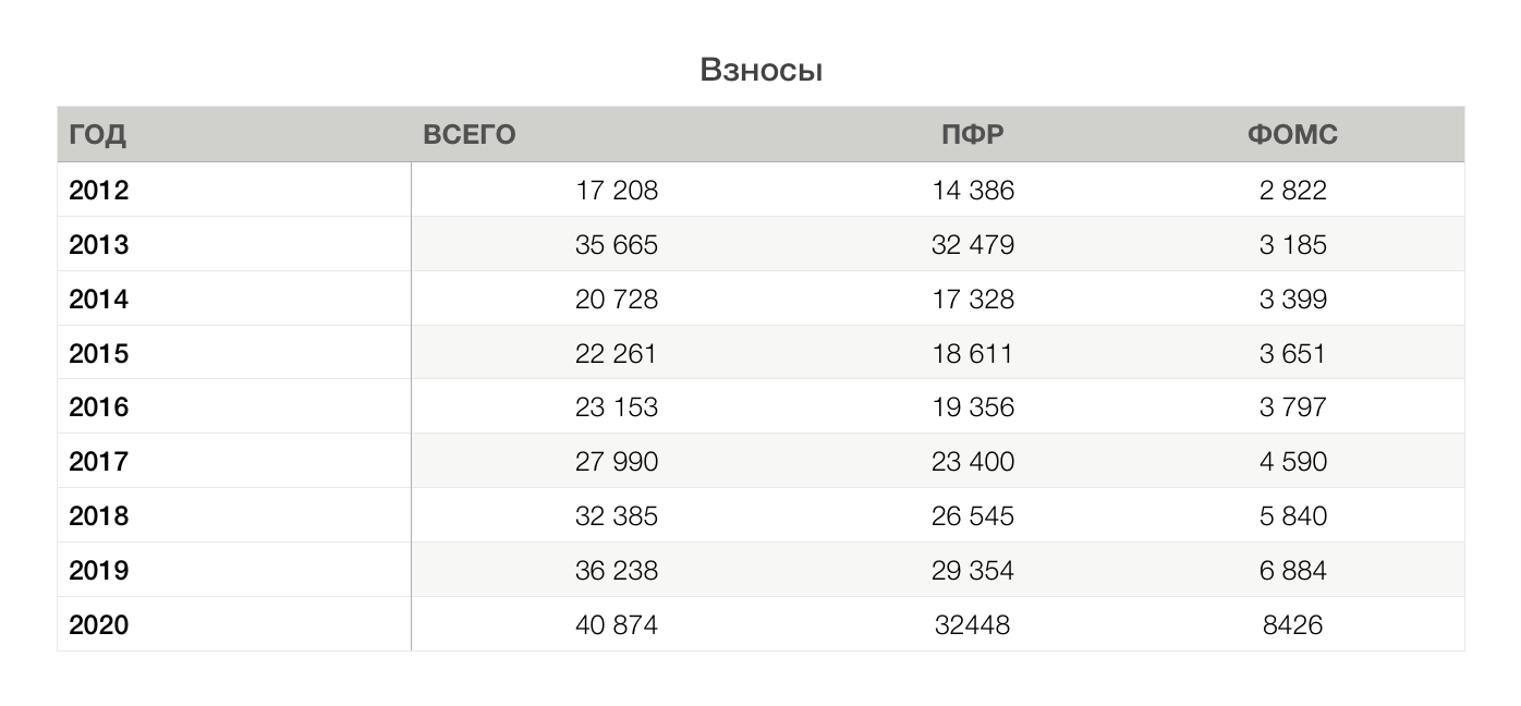 Сравнительная таблица организационно правовых форм фото Shkola-2.ru