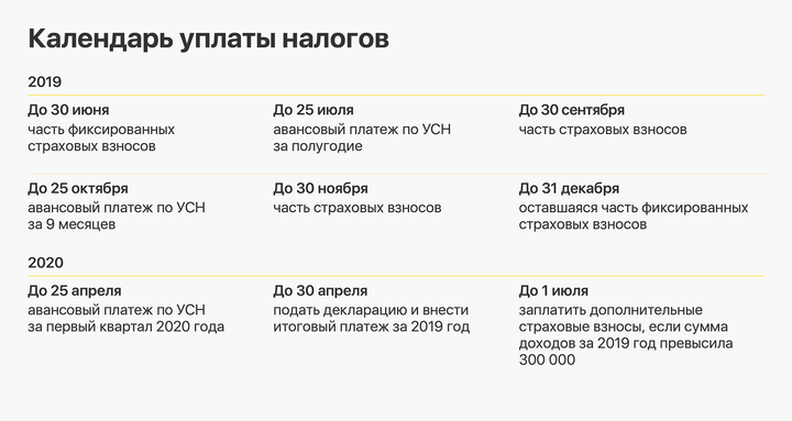Особый порядок налогового учета курсовой разницы в 2022 – 2024 гг. – taxslov.ru