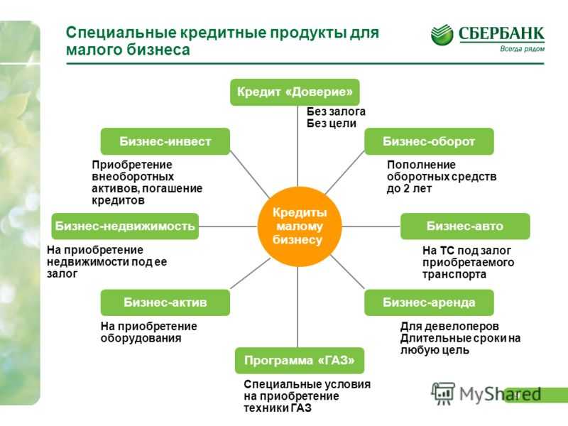 Как получить кредит по бизнес плану