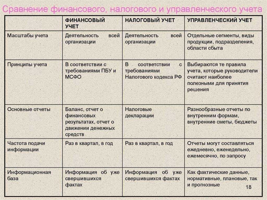 Постоянные и временные разницы. отложенные налоговые активы и обязательства. | prednalog.ru