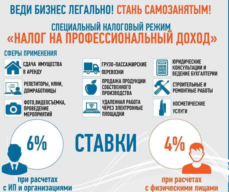 Отмена льготных режимов. в думе объяснили, какие ограничения введут для уехавших 26.12.2022 | банки.ру