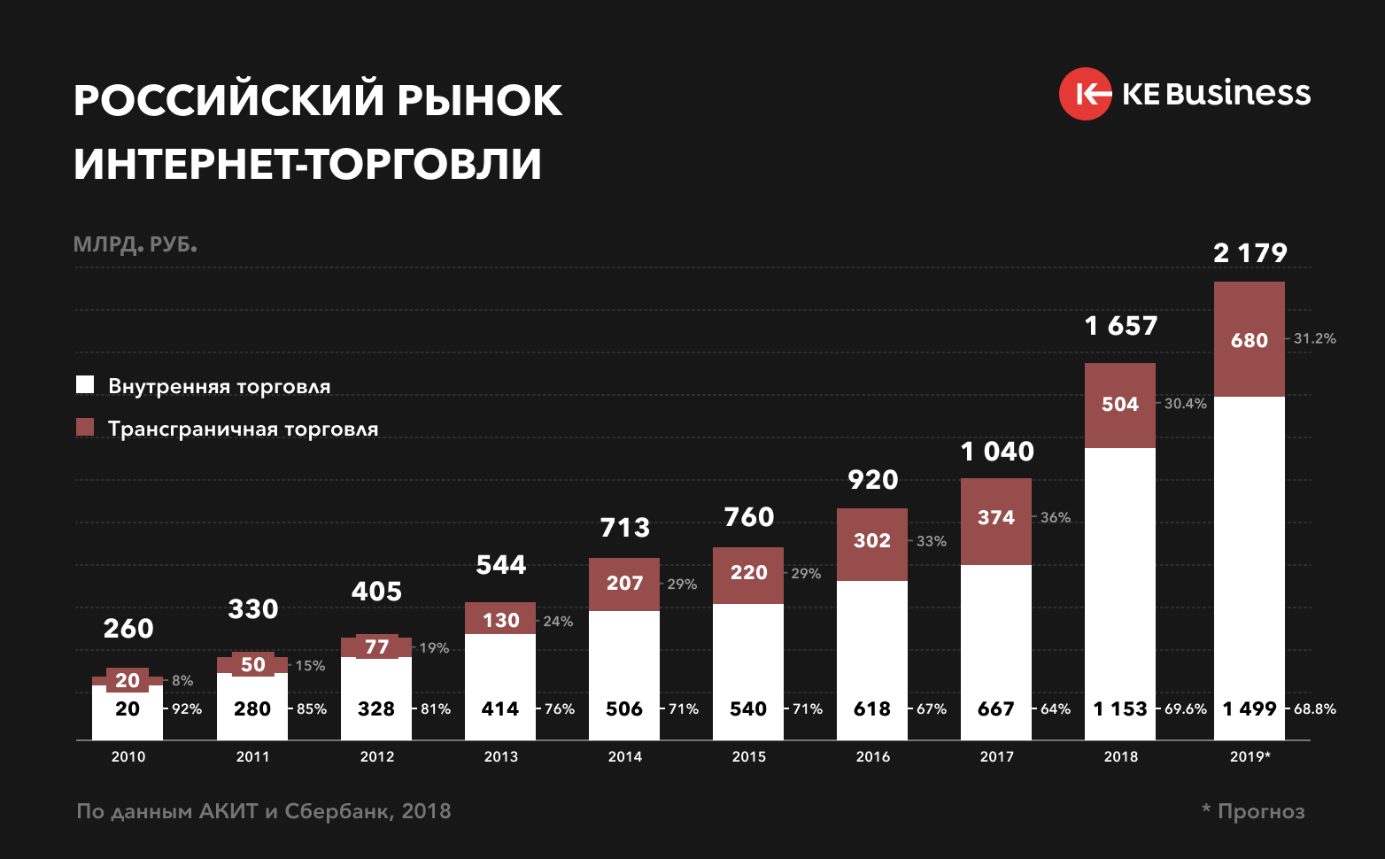Инвестиции в интернете 2023 - топ-11 для заработка от 100 рублей