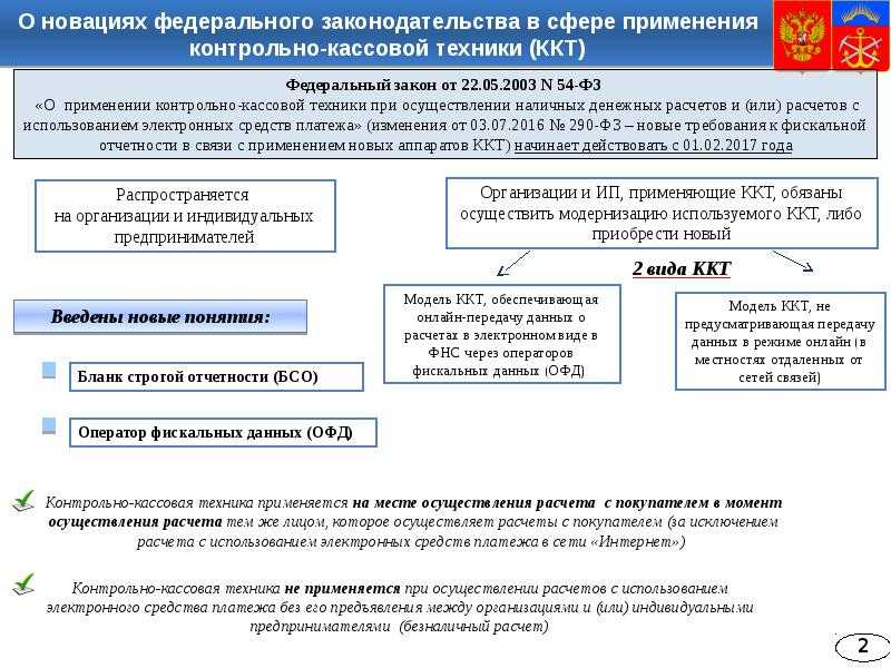 Когда и как поменять фискальный накопитель?