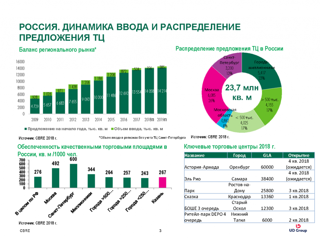 Перспективы развития гостиничного бизнеса в россии | ardma.net