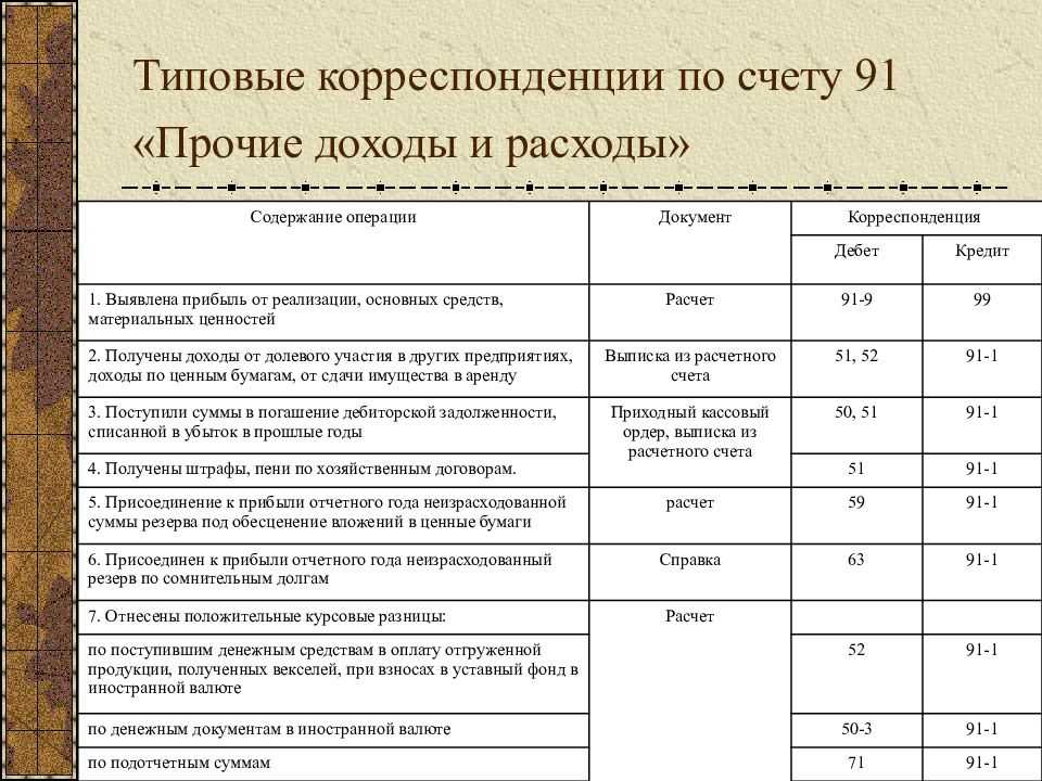 Учет операций с расходами. Проводки 91 счета бухгалтерского учета в бухгалтерии. Проводки бухучета по счету 002. Проводки по счетам бухгалтерского учета таблица с примерами. Доходы и расходы в бухгалтерском учете проводки.