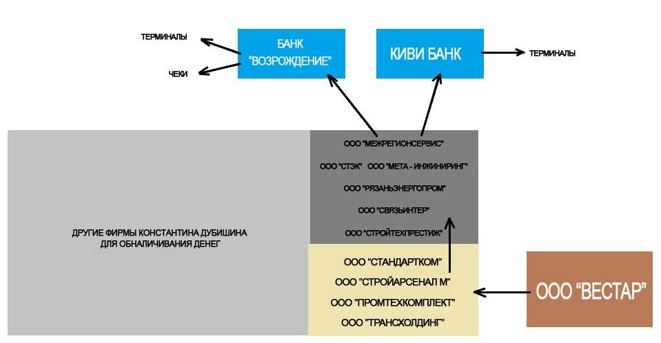 Схема обналичивания денежных средств через ип