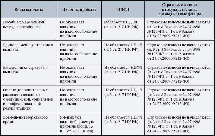 Разовые премии сотрудникам. условия разовой премии :: businessman.ru