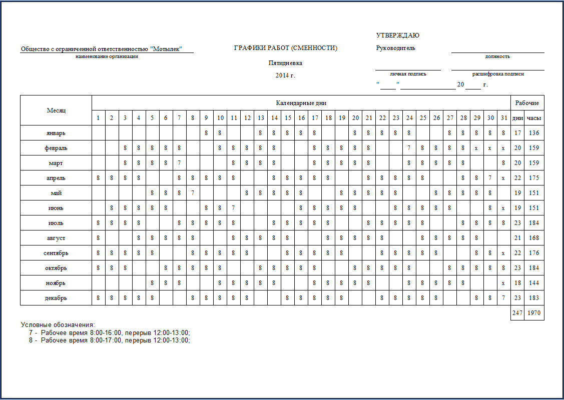 График 2 2 рассчитать смен на 2024. График сменности для Вахтеров пример. График сменности сторожей форма. Образец Графика работы сотрудников. График сменности табель.