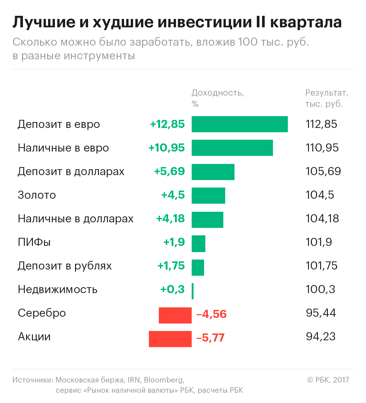 Лучшие проекты для заработка в 2022 году в рублях