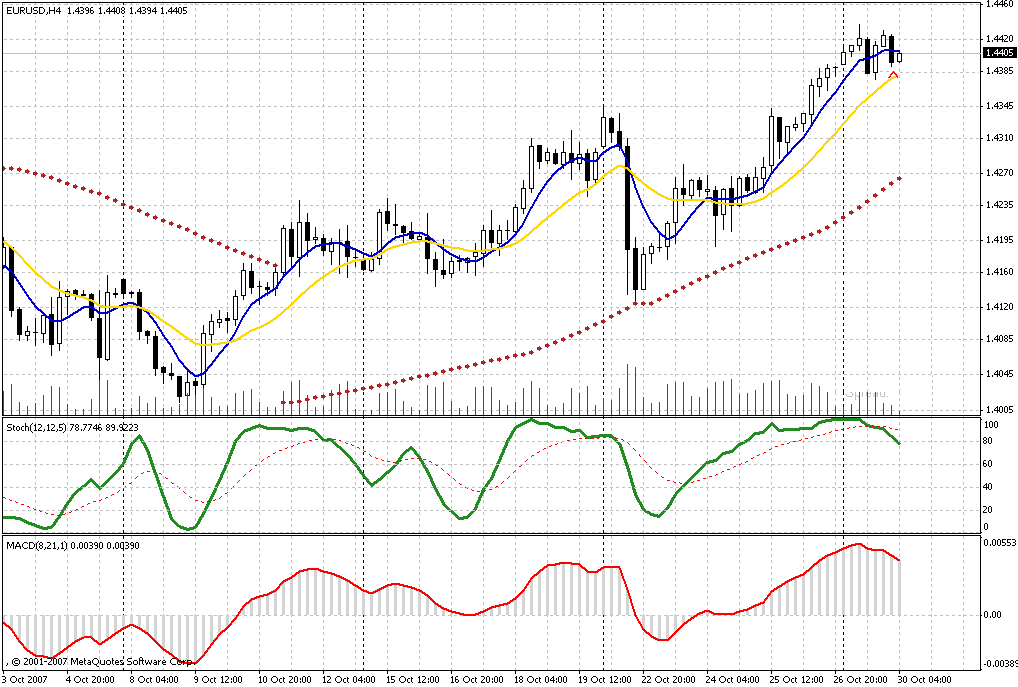 Trend reversal strategy — стратегия торговли при развороте тренда
