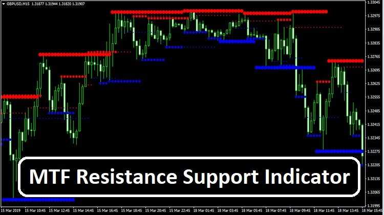 How to trade support and resistance levels - r blog - roboforex