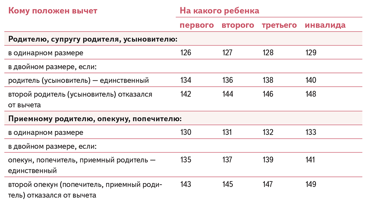 Схемы по ндфл - 95 фото