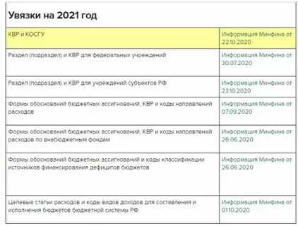 Штрафы ип: пени и штрафы пенсионного фонда, ифнс, фсс | kadrof.ru