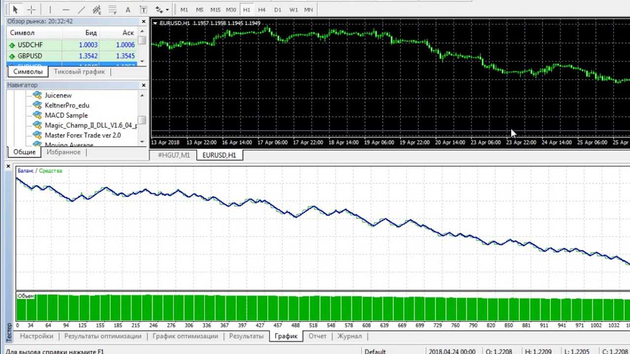 Обзор советника форекс nostradamus, работающего по методу мартингейла - на fxpravda