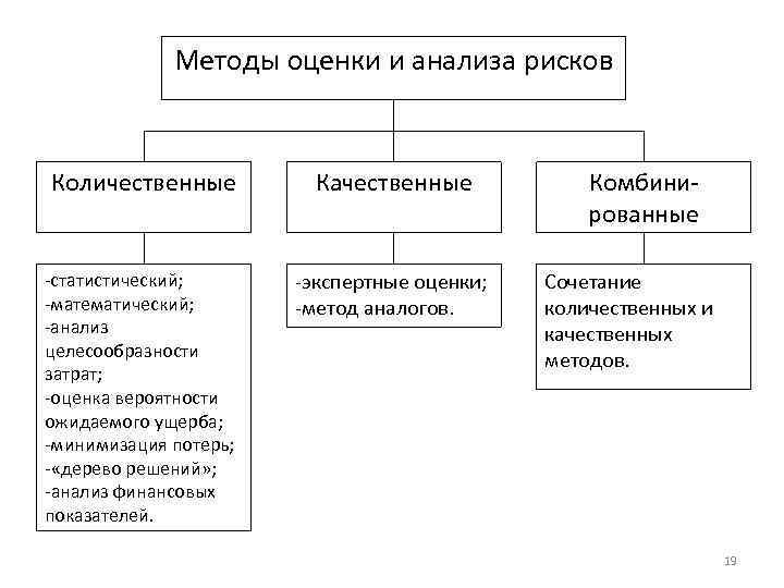 Финансовый анализ предприятия: методы. финансово-экономический анализ :: businessman.ru