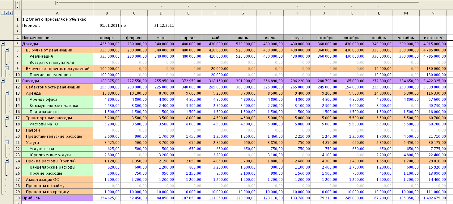 Финансовый отчет тест. Эксель таблица для учета расходов и доходов ресторана. Таблица доходы и расходы предприятия в эксель. Управленческий отчет о финансовых результатах в excel. Управленческий учет таблица.