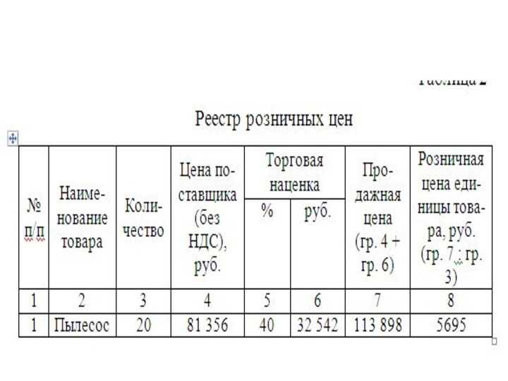 Наценка на торты в розницу