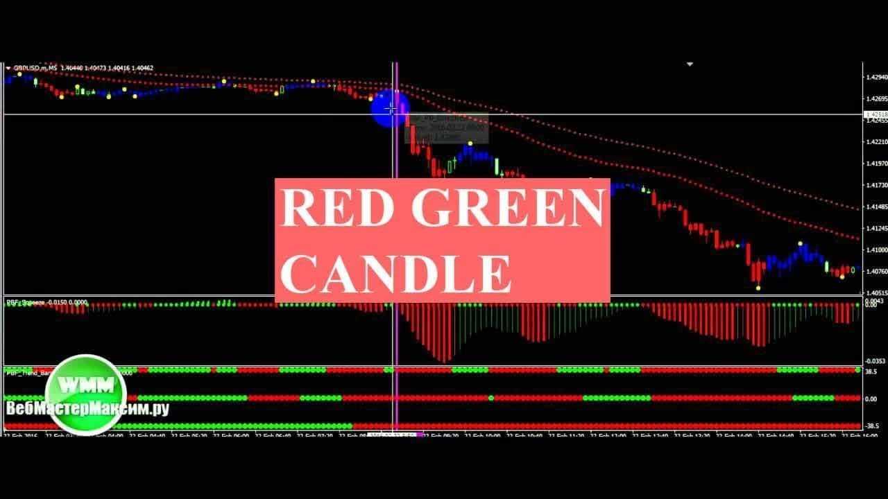 Коммерческая стратегия «red green candle»