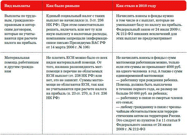 Ндфл с материальной помощи в 2021 году: облагается ли или нет