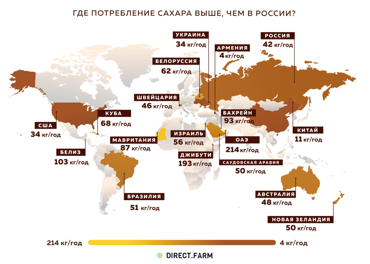 Статистика потребления сахара по странам. Статистика потребления сахара в России 2021. Потребление сахара на душу населения в мире. Потребление сахара в мире по странам.