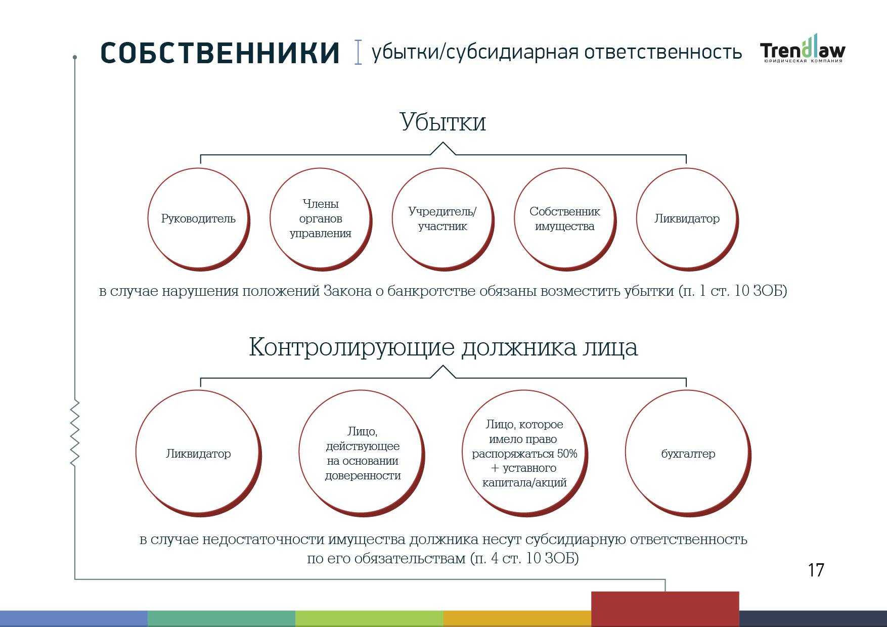 Ответственность директора ооо по долгам :: businessman.ru