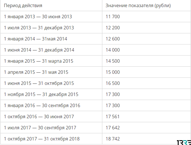 МРОТ В 2021 ГОДУ - фотографии