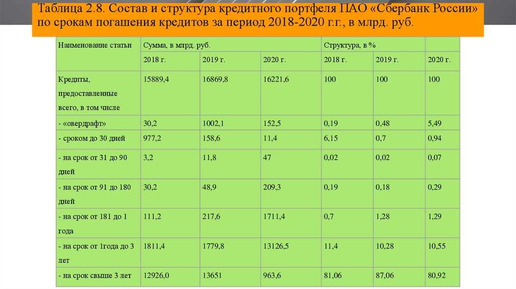 Как узнать до какого числа действует карта апрель