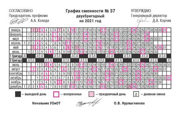 Общие графики работы