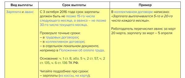 Аванс: что это, сколько процентов от зарплаты, как рассчитывается и начисляется | банки.ру