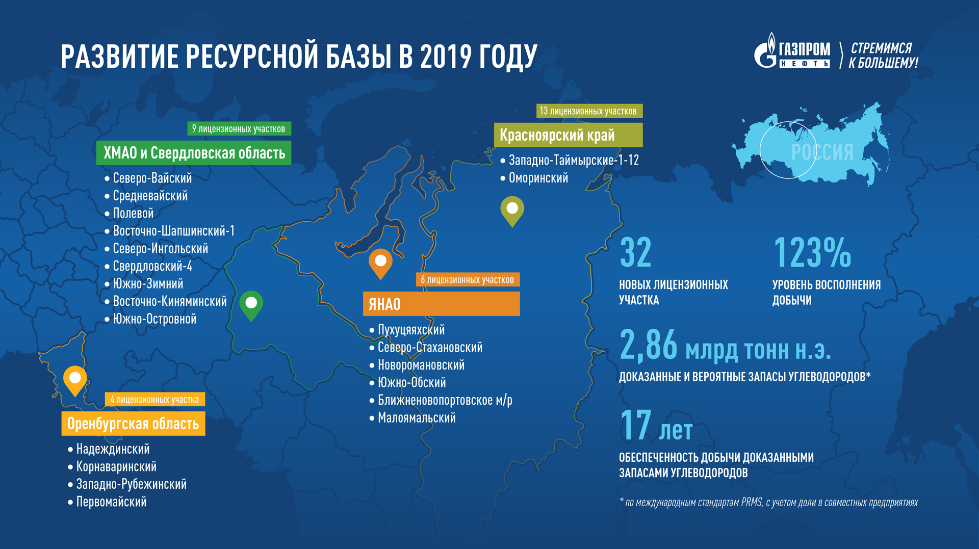 База ресурсных центров. Компании добывающие ГАЗ В России.