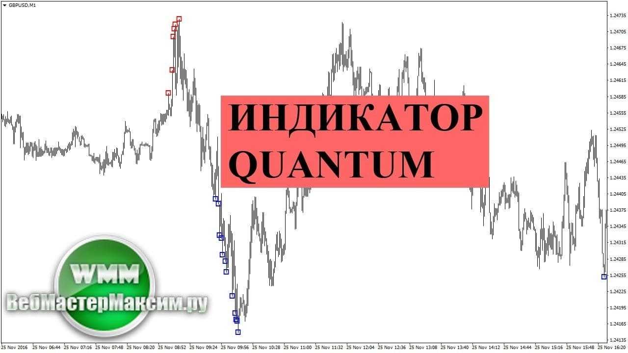 Индикаторы форекс без перерисовки - стрелочные индикаторы без перерисовки и запаздывания